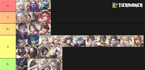 tier list soulcalibur 6|Soulcalibur VI Tier List – Best Characters Ranked。